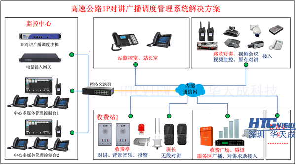 深圳中国·8827太阳集团科技高速公路IP对讲广播系统、IP对讲广播调度系统、IP语音对讲