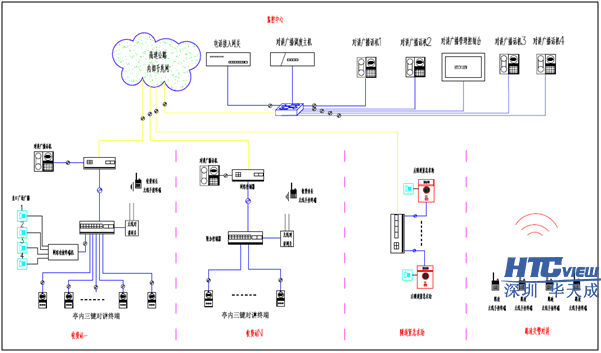 深圳中国·8827太阳集团科技高速公路IP对讲广播系统、IP对讲广播调度系统、IP语音对讲