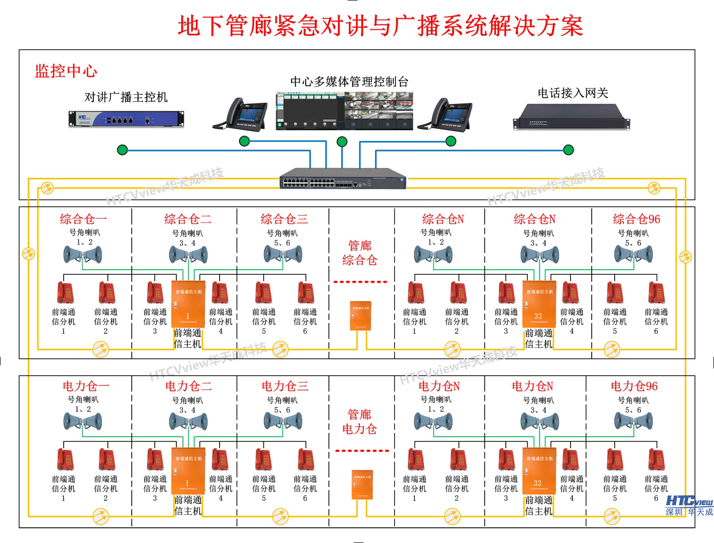 地下管廊紧急电话及广播系统解决方案 地下管廊紧急电话及广播系统解决方案