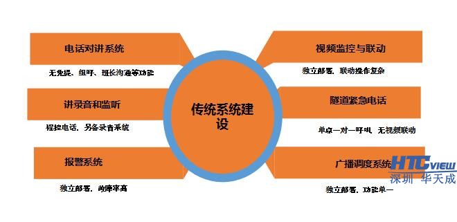 IP对讲系统特点显著 模拟对讲日渐淘汰 IP对讲系统特点显著 模拟对讲日渐淘汰