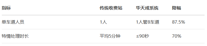 智慧高速解决方案 智慧高速解决方案