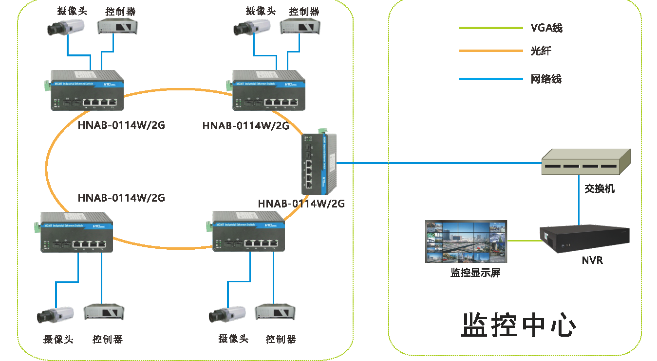 智慧高速解决方案