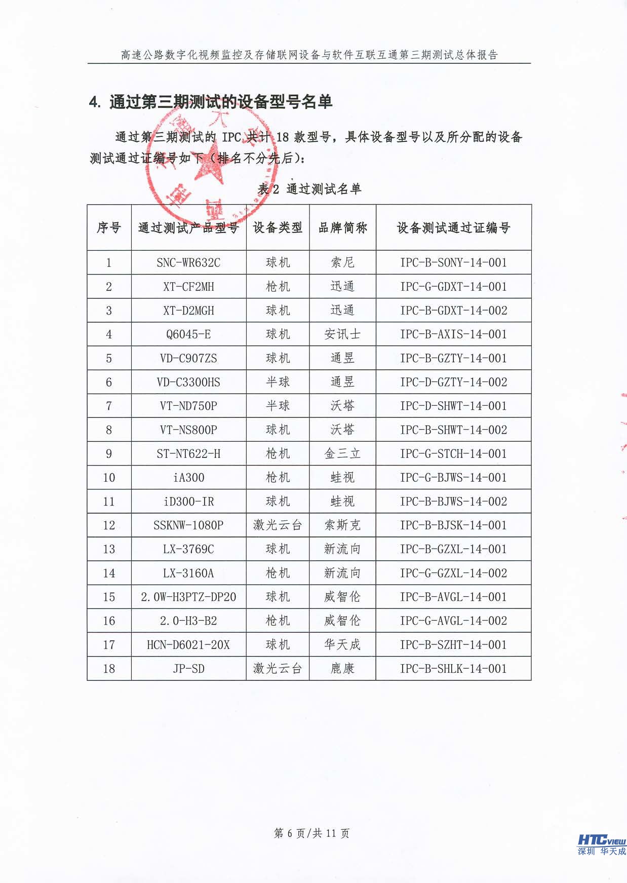 智慧高速解决方案