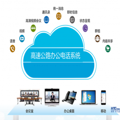 高速公路办公电话系统