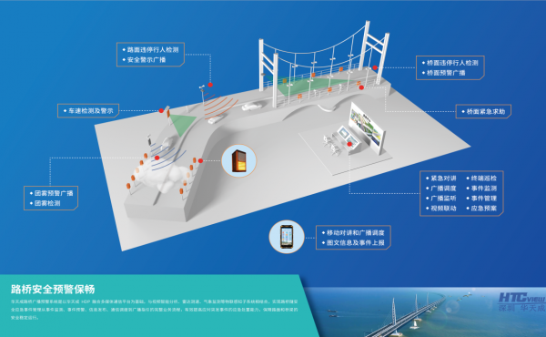 路桥团雾监测及诱导广播预警系统