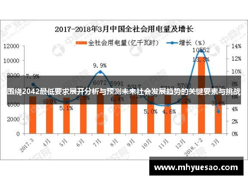 围绕2042最低要求展开分析与预测未来社会发展趋势的关键要素与挑战