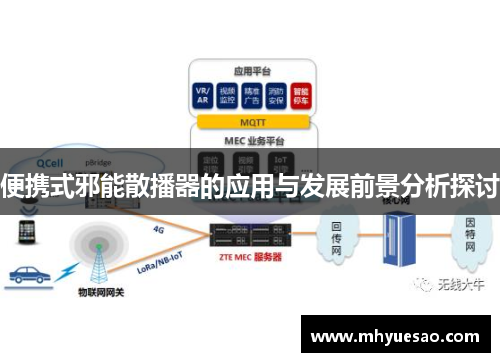 便携式邪能散播器的应用与发展前景分析探讨