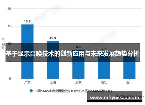 基于显示召唤技术的创新应用与未来发展趋势分析